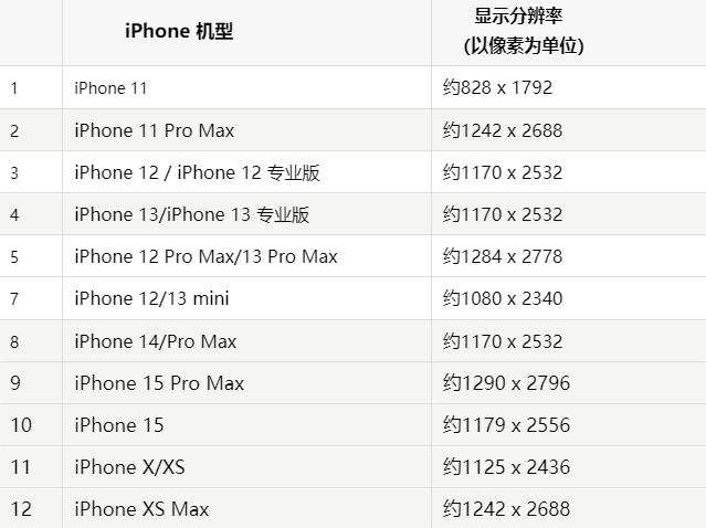 苹锦屏果维修分享iPhone主屏幕壁纸显得模糊怎么办