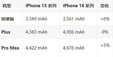 锦屏苹果16维修分享iPhone16/Pro系列机模再曝光