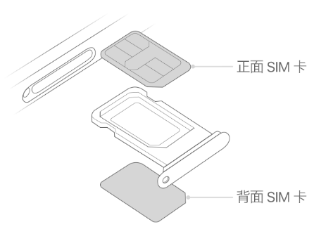 锦屏苹果15维修分享iPhone15出现'无SIM卡'怎么办 