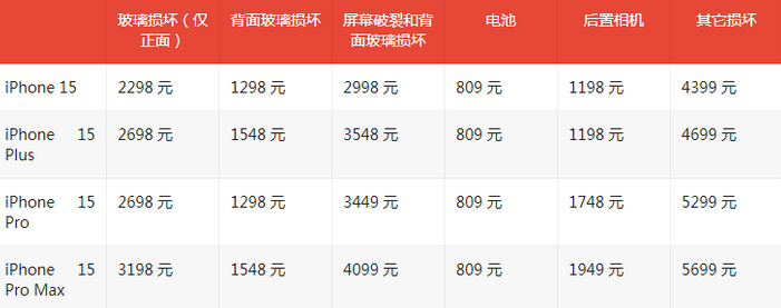 锦屏苹果15维修站中心分享修iPhone15划算吗