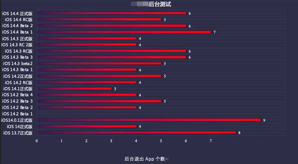 锦屏苹果手机维修分享iOS14.5beta1续航怎么样 