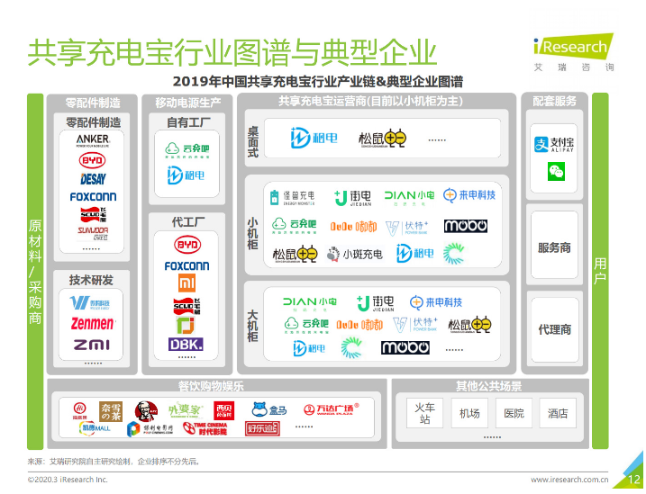 锦屏苹果手机维修分享iPhone 12 如何安全使用共享充电宝 