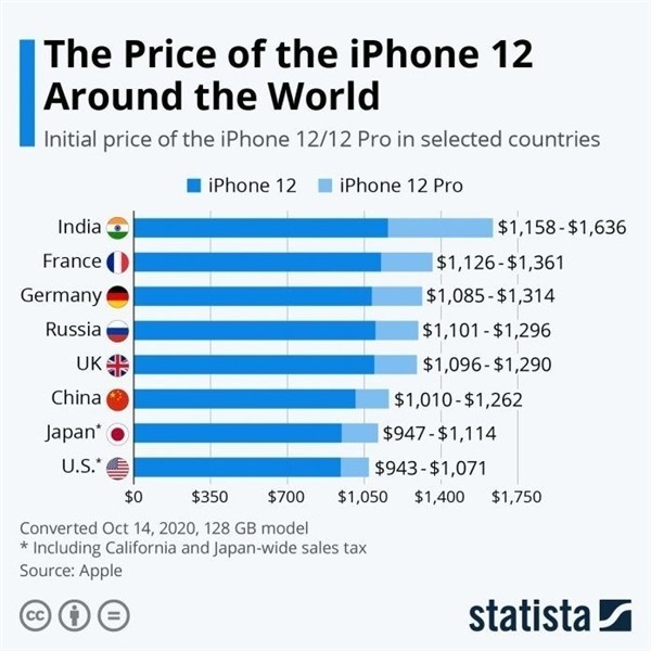 锦屏苹果手机维修分享哪个购买iPhone 12/12 Pro更便宜 