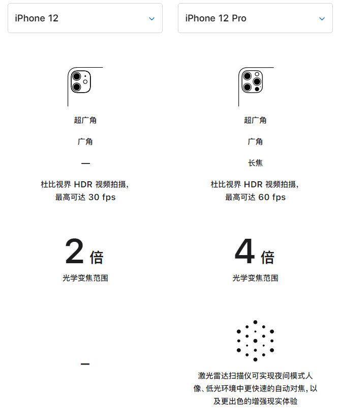 锦屏苹果手机维修分享苹果 iPhone 12 与 iPhone 12 Pro 选哪款 